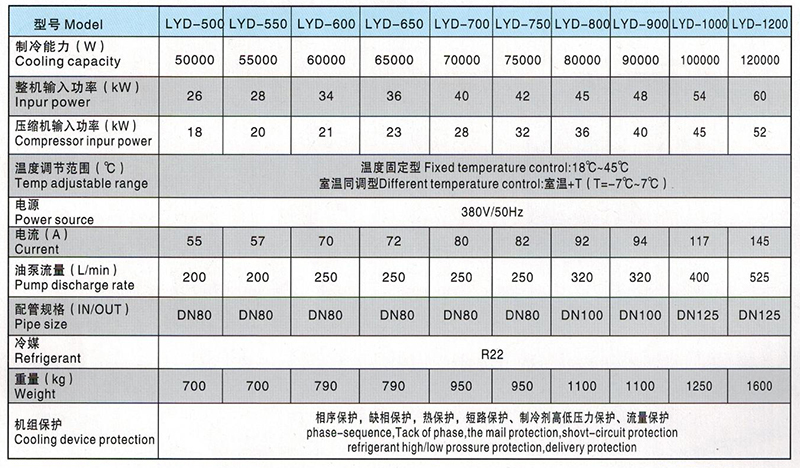 雙機組油冷機參數 雙機組油冷機參數